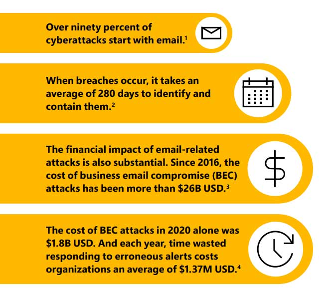 business email compromise stats, defender for office 365