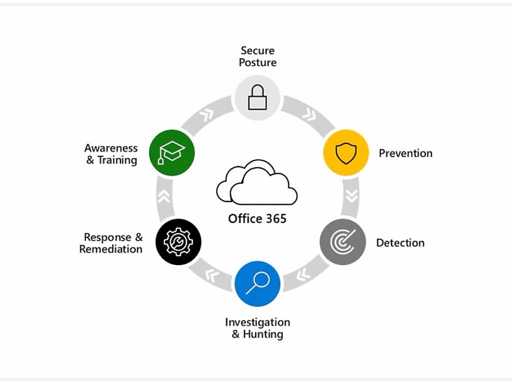 defender for office 365, advanced threat protection, microsoft defender