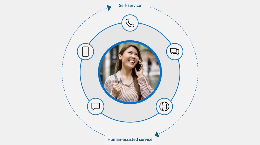 dynamics 365 contact center is an ai-powered omnichannel contact center solution that integrates with Dynamics 365 CRM